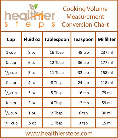 1 2 oz to teaspoons